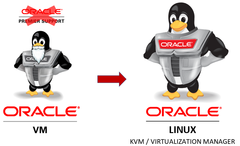 Команда обновления linux oracle